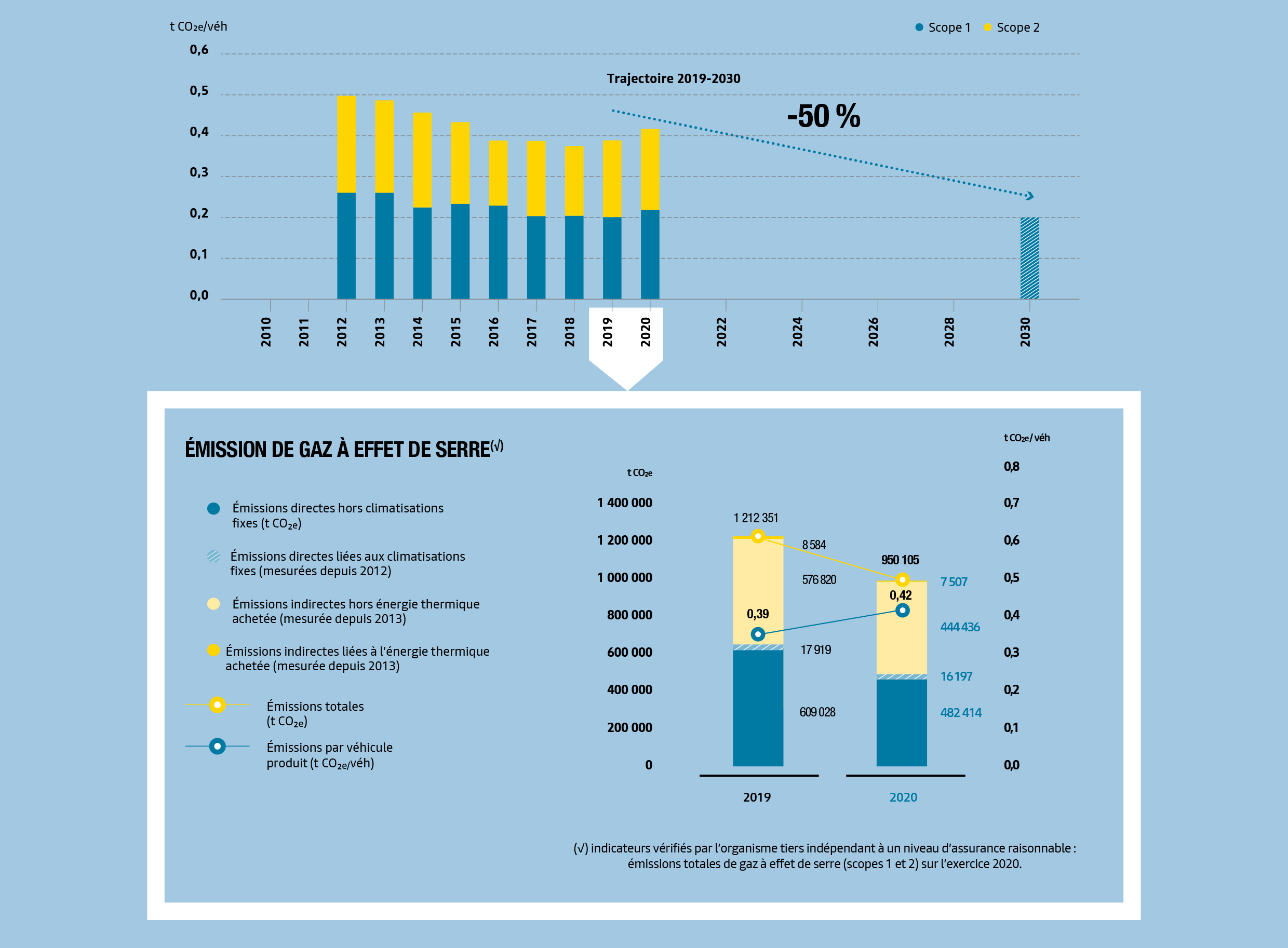 RÉPARTITION DES ÉMISSIONS DE GAZ