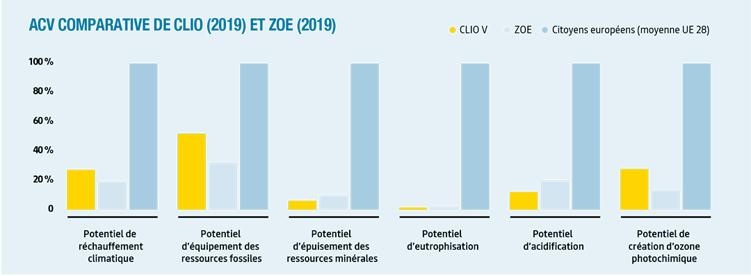 ACV COMPARATIVE